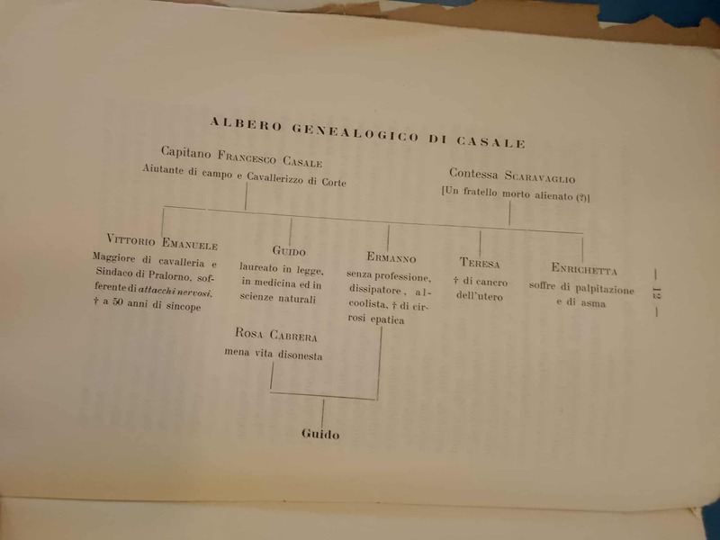 Albero genealogico di Guido Casale