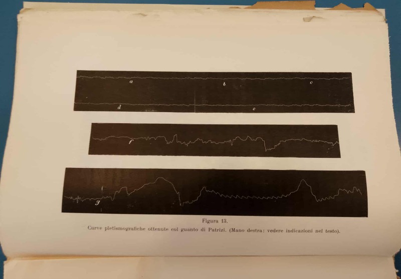 Grafici risultanti da esperimenti sulla sensibilità di Guido Casale