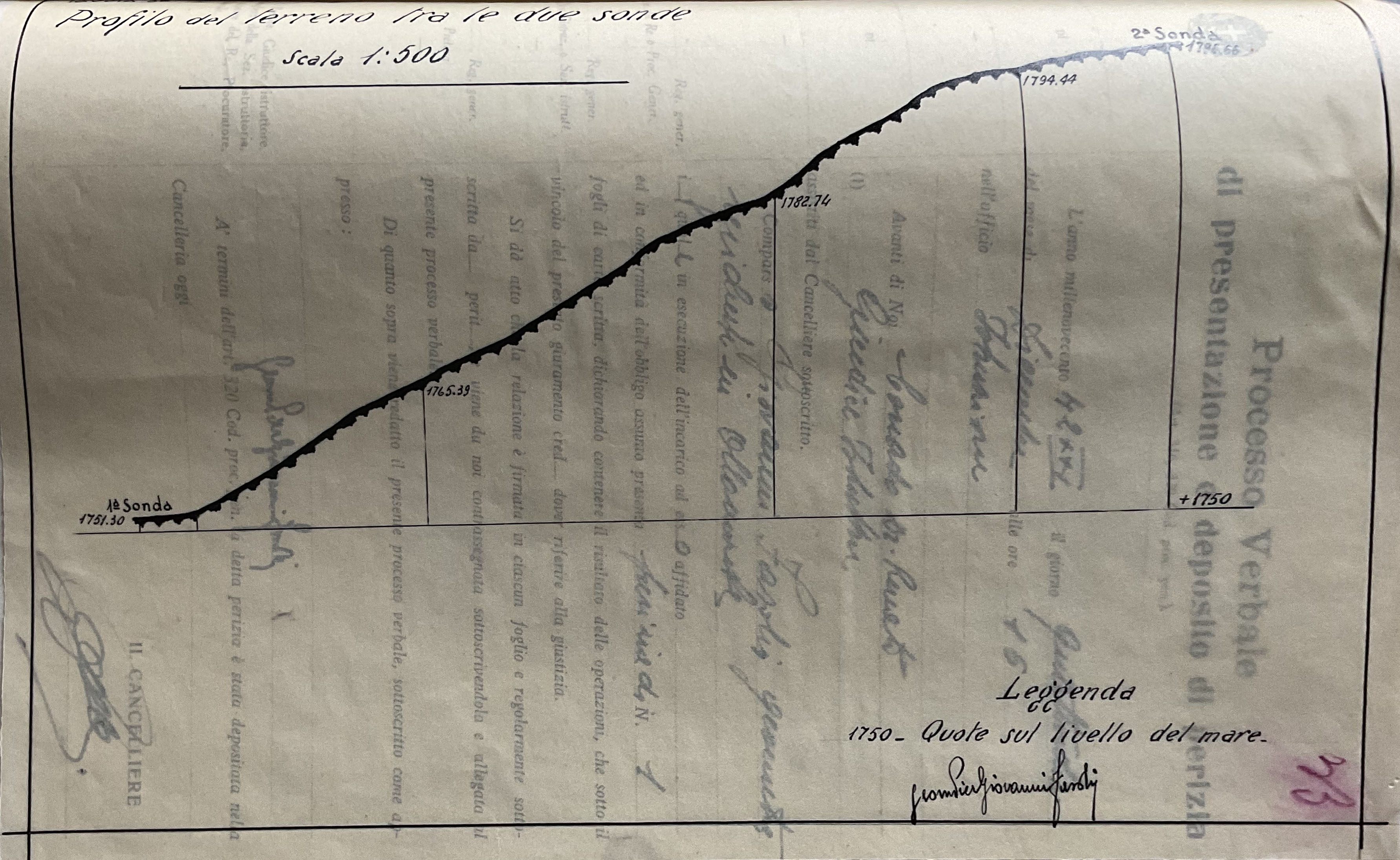 Profilo del terreno tra le due sonde