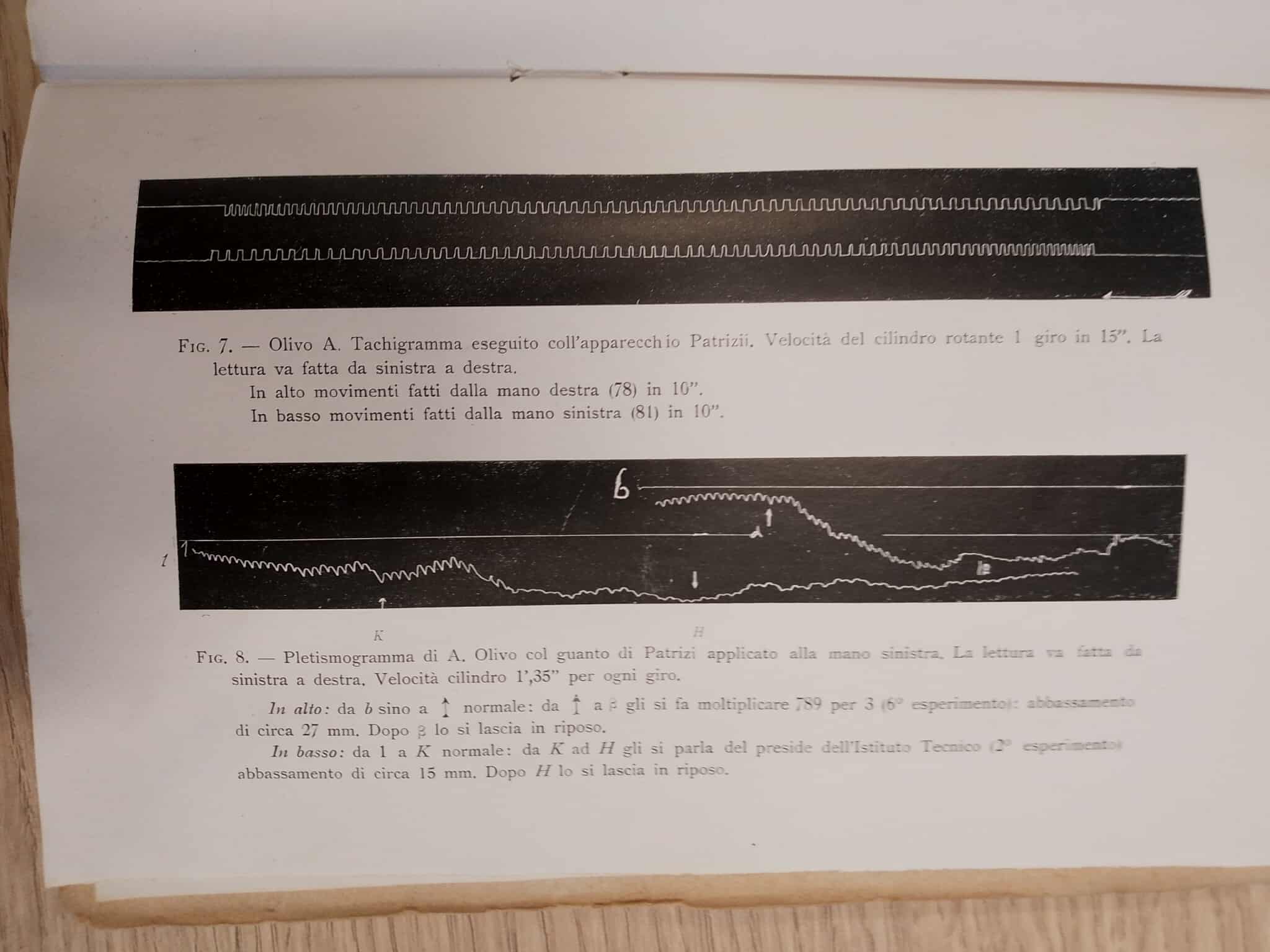 Diagrammi di esperimenti sulla sensibilità dell'uxoricida Olivo